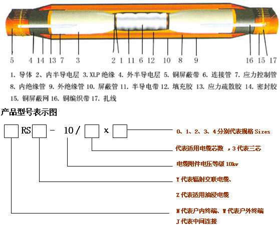 电缆附件