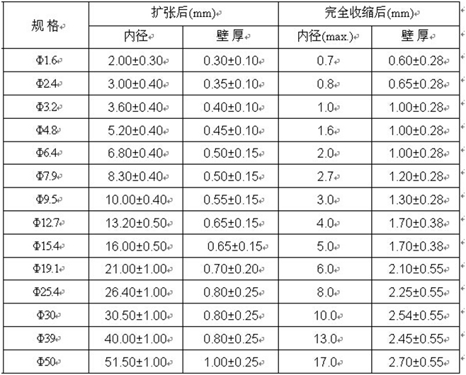 双壁热缩套管规格